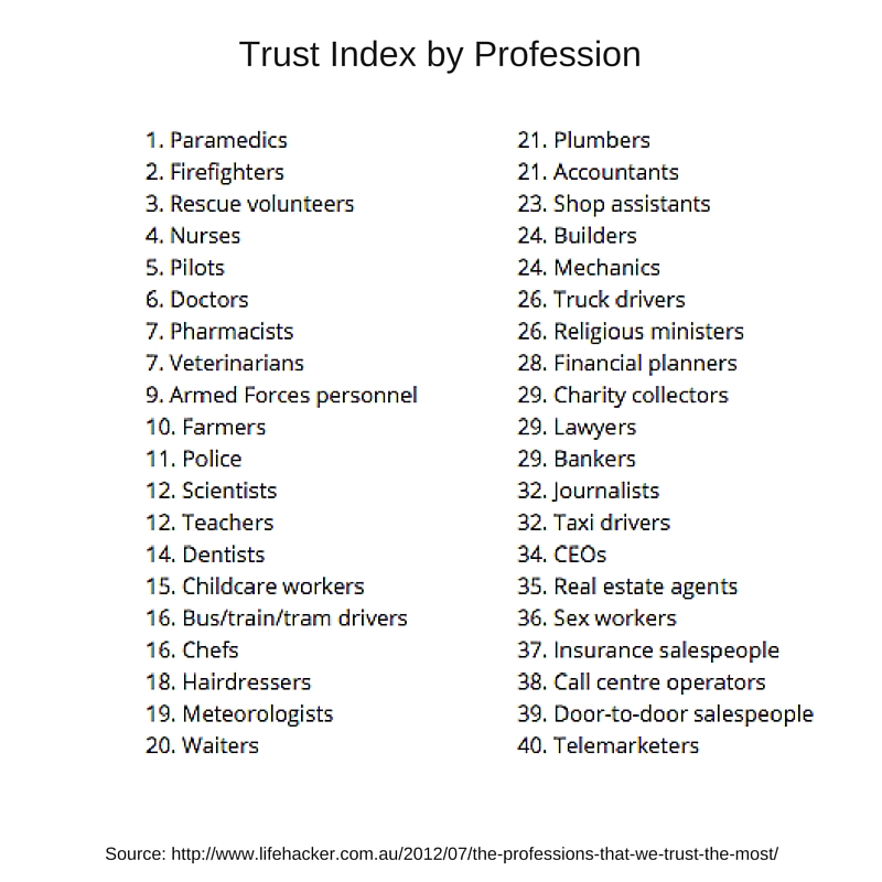 Trust by Profession