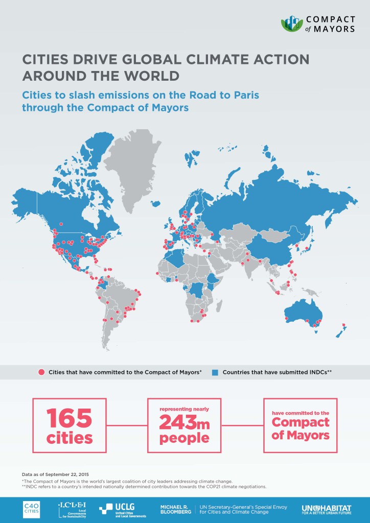 Climate_Week_Infographic7
