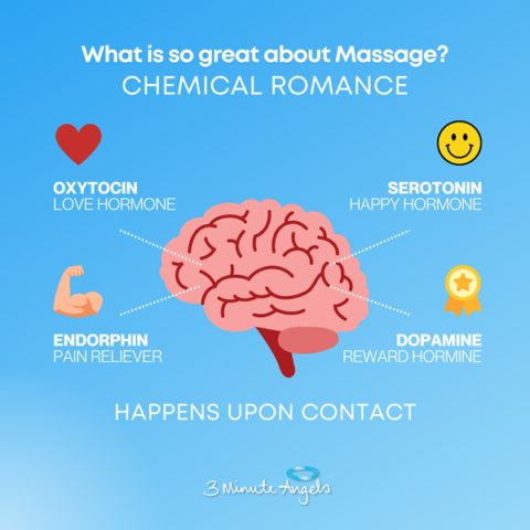 What is so great about Massage? Chemical Romance