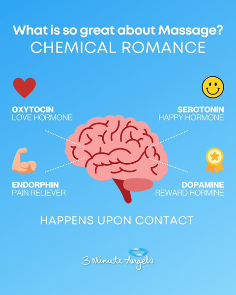 What is Chemical Romance?