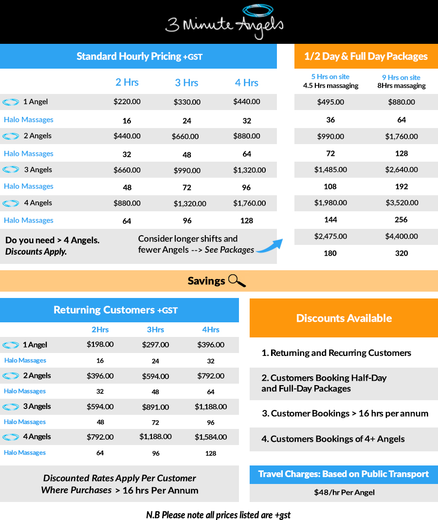 3MA Simple Pricing Table - Effective 9th June 2026